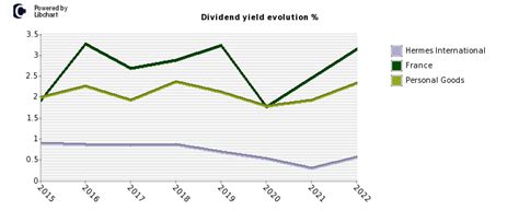 cour hermes|hermes finance stock dividend.